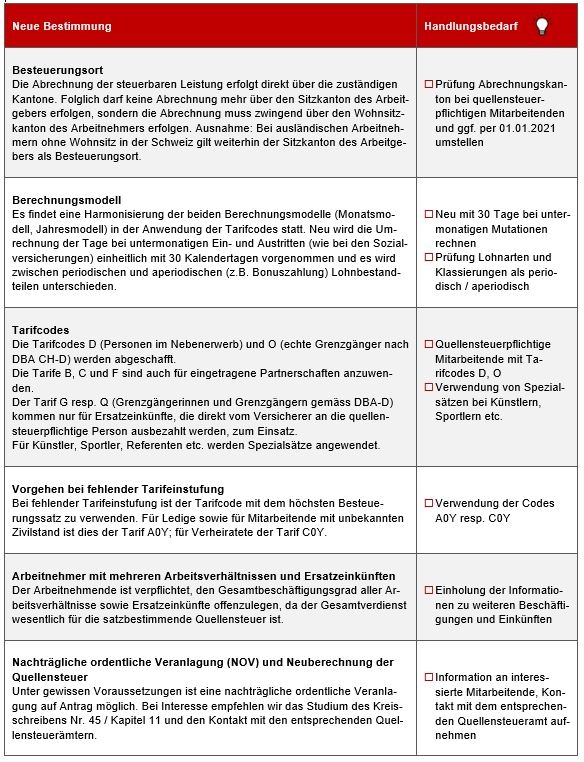 Neue Bestimmungen quellensteuer