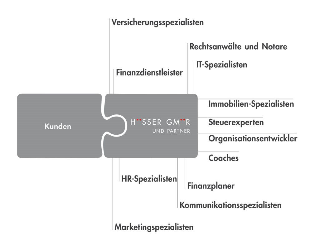 Grafik Netzwerk neu